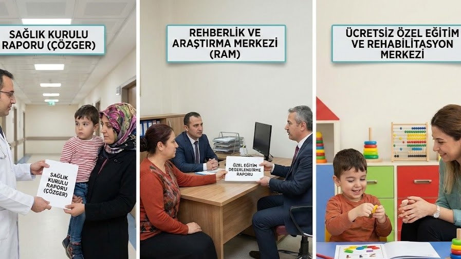 ucretsiz-ozel-egitim